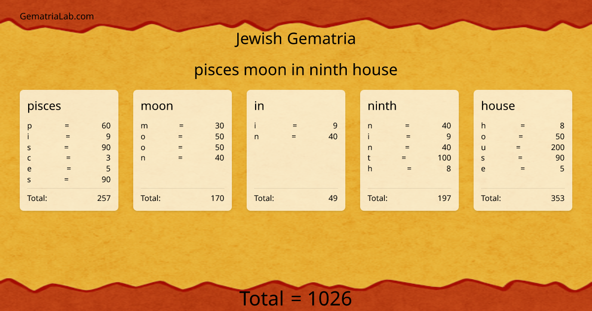 pisces moon in ninth house in jewish Gematria